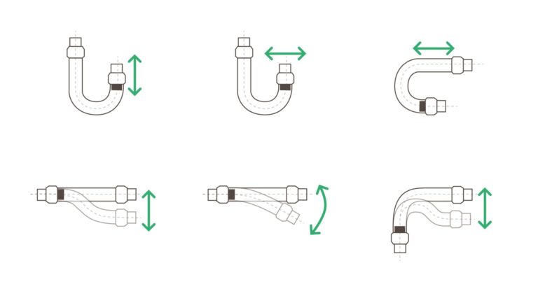 Grafik von Einbausituationen einer Schlauchleitung /blog/five-things-to-keep-in-mind-when-it-comes-to-hose-assemblies/